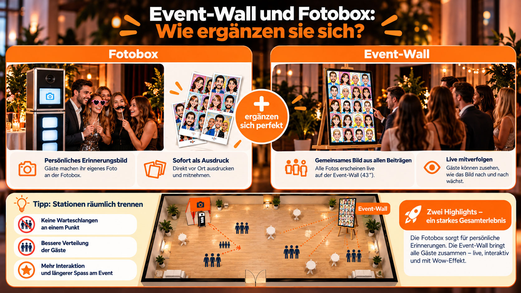 Kombination aus professioneller Fotobox und Event-Wall mit KI-Karikaturen auf einem Bildschirm auf Staffelei bei einem Firmenevent.