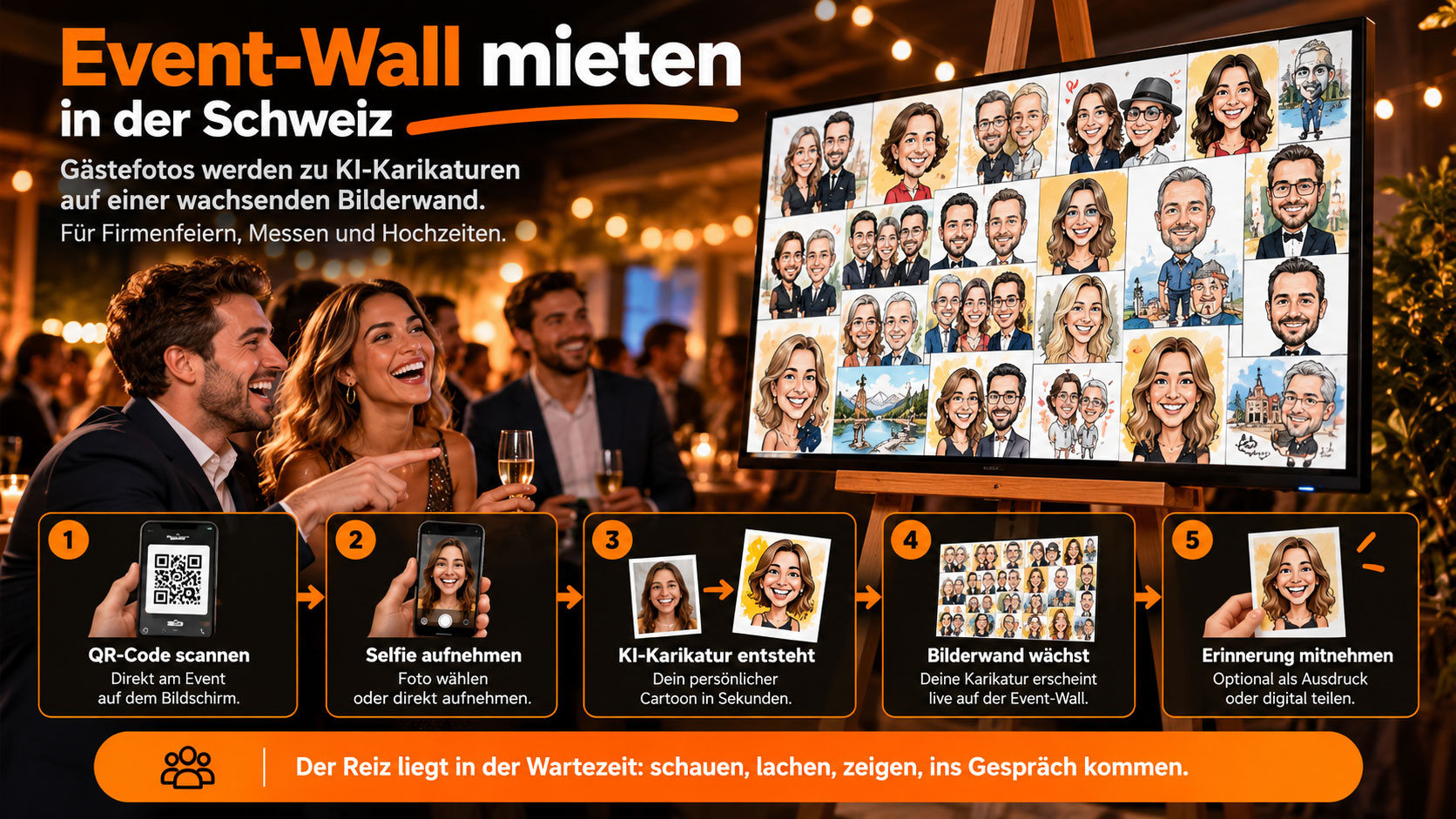 Event-Wall mit KI-Karikaturen auf einem Bildschirm im Hochformat auf einer Staffelei bei einer Veranstaltung in der Schweiz.