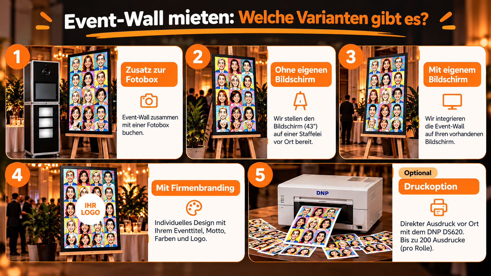 Übersicht der Event-Wall-Mietvarianten mit Fotobox, 43-Zoll-Bildschirm auf Staffelei, Firmenbranding und optionalem DNP-DS620-Fotodrucker.