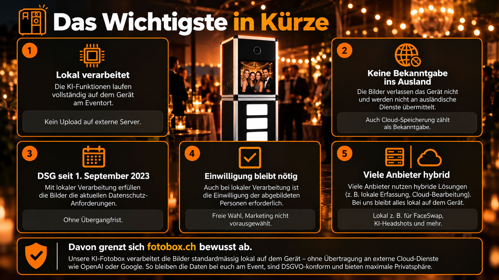 Fünf wichtige Fakten zum Datenschutz bei KI-Fotoboxen in der Schweiz mit lokaler Bildverarbeitung.